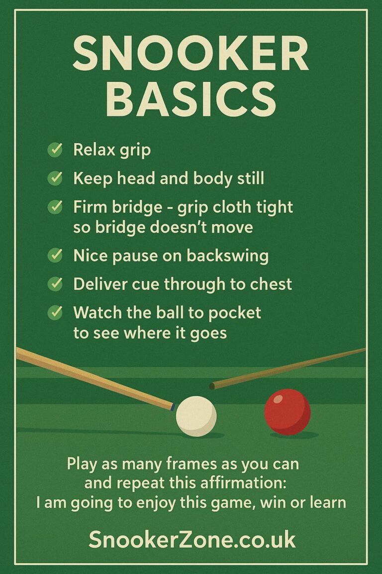Snooker Form Snooker Mindset; Form Fluctuates. Fundamentals Don’t.
